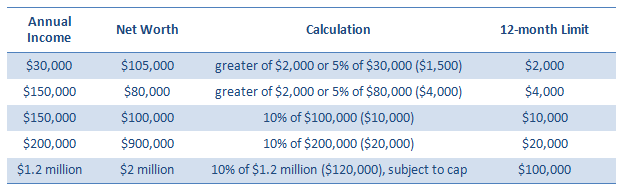 Income Sample Table